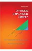 Options Explained Simply