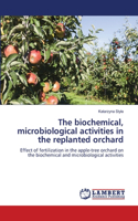 The biochemical, microbiological activities in the replanted orchard