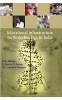 Educational Infrastructure for Bio-Technology in India: With Special Reference to Andhra Pradesh
