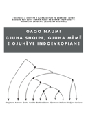 Gjuha Shqipe, Gjuha Mëmë e Gjuhëve Indoevropiane