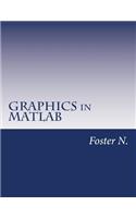 Graphics in MATLAB