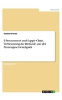 E-Procurement und Supply Chain. Verbesserung der Bestände und der Prozessgeschwindigkeit