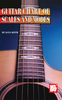 Guitar Chart of Scales and Modes