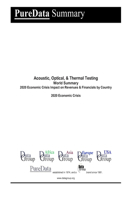 Acoustic, Optical, & Thermal Testing World Summary