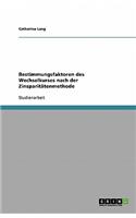 Bestimmungsfaktoren des Wechselkurses nach der Zinsparitätenmethode