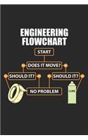 Engineering Flowchart