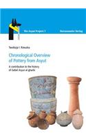 Chronological Overview of Pottery from Asyut