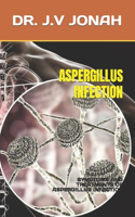 Aspergillus Infection: Symptoms and Treatments of Aspergillus Infection