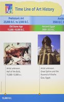 Scott Foresman Art 2005 Timeline of Art History Grades K Through 8