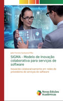 SIGMA - Modelo de Inovação colaborativa para serviços de software