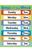 Days of the Week Chart