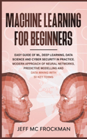Machine Learning for Beginners