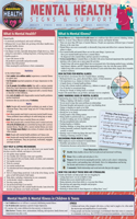 Mental Health - Signs & Support: A Quickstudy Laminated Reference Guide