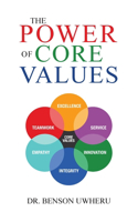 Power of Core Values