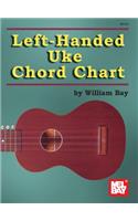 Left-Handed Uke Chord Chart: (English)