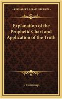 Explanation of the Prophetic Chart and Application of the Truth