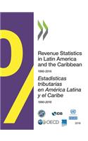 Estadísticas Tributarias En América Latina Y El Caribe 2018