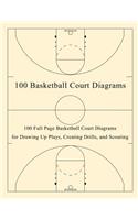 100 Basketball Court Diagrams