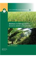 Biomass as Energy Source