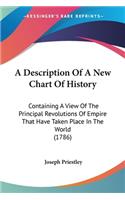 A Description Of A New Chart Of History: Containing A View Of The Principal Revolutions Of Empire That Have Taken Place In The World (1786)
