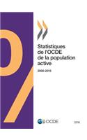 Statistiques de l'Ocde de la Population Active 2016