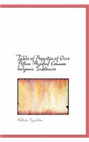 Tables of Properties of Over Fifteen Hundred Common Inorganic Substances