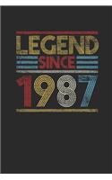 Legend Since 1987