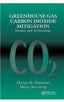 Greenhouse Gas Carbon Dioxide Mitigation