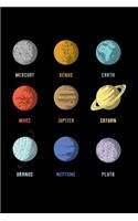Mercury Venus Earth Mars Jupiter Saturn Uranus Neptune Pluto