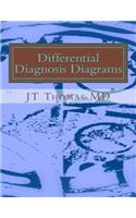 Differential Diagnosis Diagrams