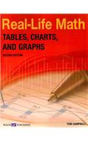Tables, Charts, and Graphs