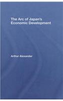The Arc of Japan's Economic Development