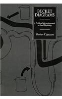 Bucket Diagrams