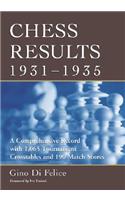 Chess Results, 1931-1935