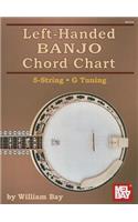 Left-Handed Banjo Chord Chart