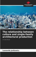 relationship between culture and single-family architectural production