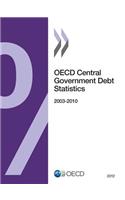 OECD Central Government Debt Statistics 2012