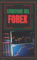 Strategie del Forex