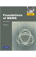 Foundation of MEMS