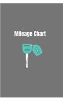 Mileage Chart