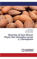 Diversity of East African Physic Nut (Jatropha Curcas L.) Germplasm