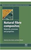 Natural Fibre Composites