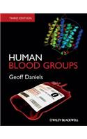 Human Blood Groups