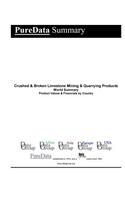 Crushed & Broken Limestone Mining & Quarrying Products