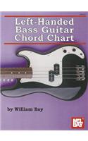 Left-Handed Bass Guitar Chord Chart