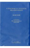 Diagram of Synoptic Relationships