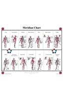 Meridian Chart