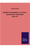 Zeittafel und Register zu Curtius´ griechischer Geschichte: (German)