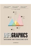 Infographics: Designing & Visualizing Data