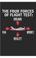 The Four Forces of Flight Test